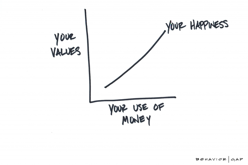 Values and Use of Money Values and Use of Money